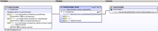 Illustration of the Task XML adapter, WCF version.